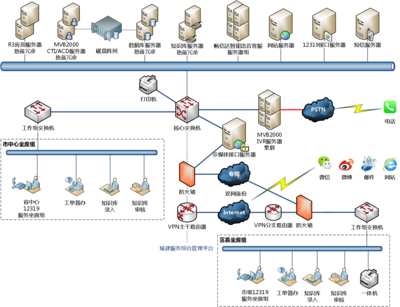 暢信達呼叫中心 推動城建服務管理智慧化的計算機系統服務