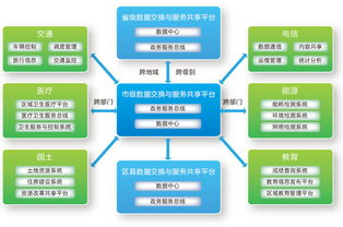 智慧城市建設的核心引擎 數據處理服務——以天潤飛華北京智慧城市建設公司為例